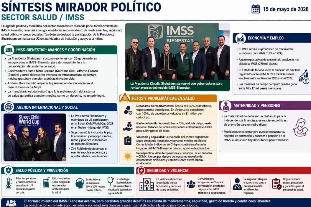 La agenda política y mediática del sector salud estuvo marcada por el fortalecimiento del programa IMSS-Bienestar, reuniones entre la presidenta Claudia Sheinbaum y gobernadores, así como temas de seguridad, desabasto de medicamentos y salud pública.